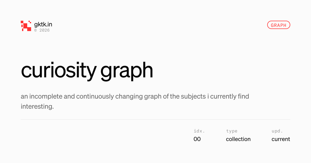 curiosity graph — ganesh kumar